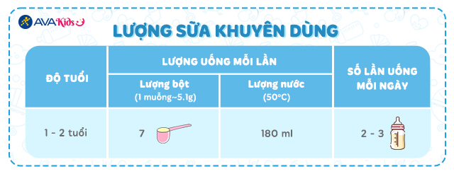 Bảng pha sữa - Sữa bột Nutifood GrowPLUS+ bạc số 1 hương vani 800g (1 - 2 tuổi)