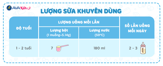 Lượng sữa khuyên dùng