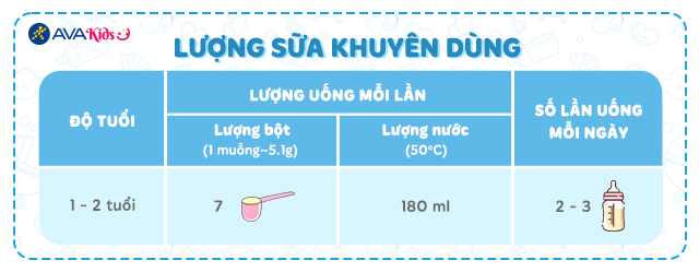 Lượng sữa khuyên dùng